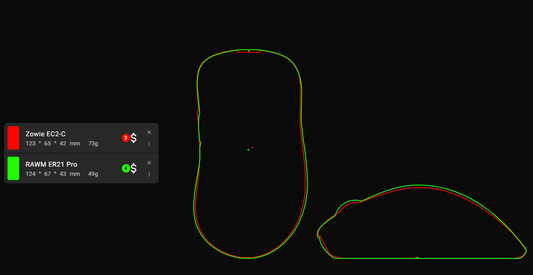 How to judge shape via ELOshapes? - RAWM GAMING