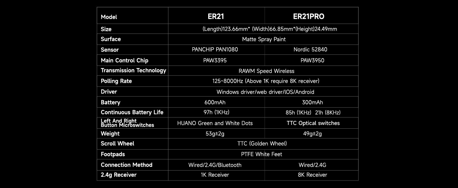 best gaming mouse for csgo tournaments