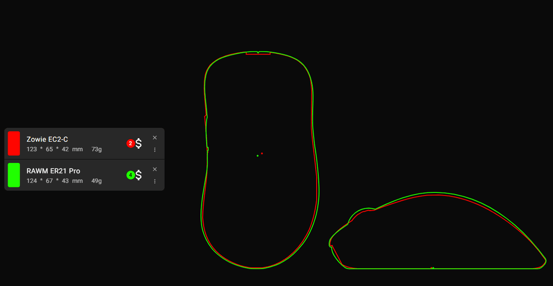 How to judge shape via ELOshapes? - RAWM GAMING