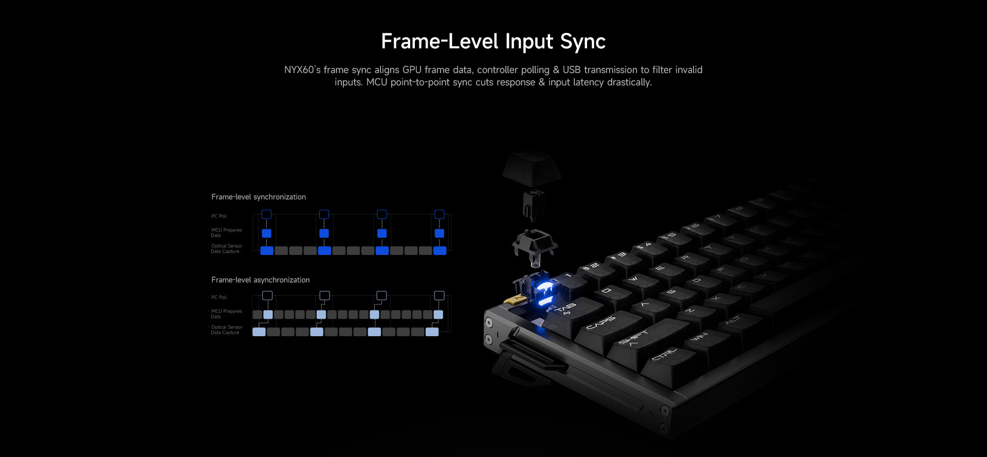 top recommended gaming keyboard for players
