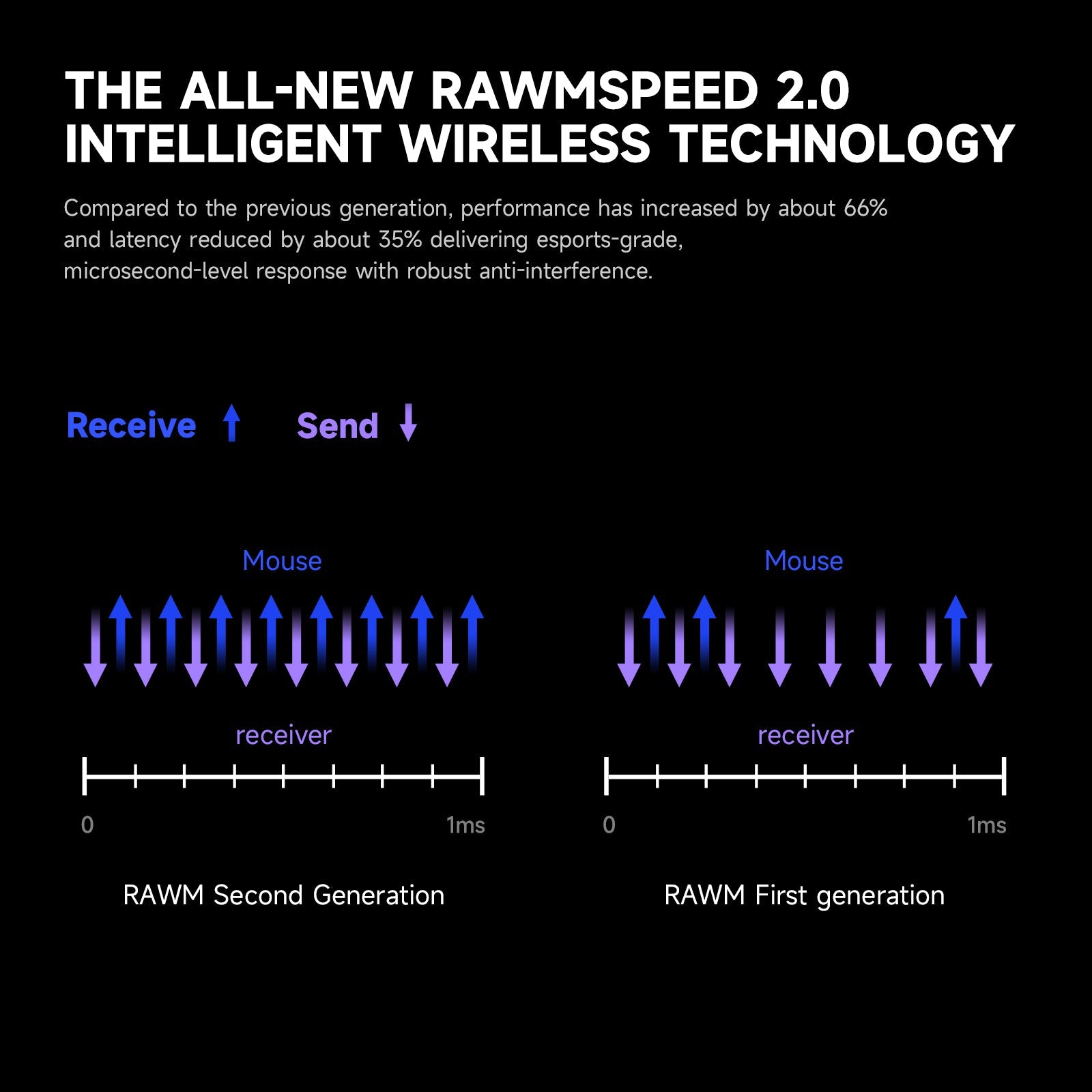 RAWM LEVIATHAN V4 Dual 8K 55g Lightweight Wireless Gaming Mouse for Fast Response PAW3950 Nordic nRF54L15 - RAWM GAMING