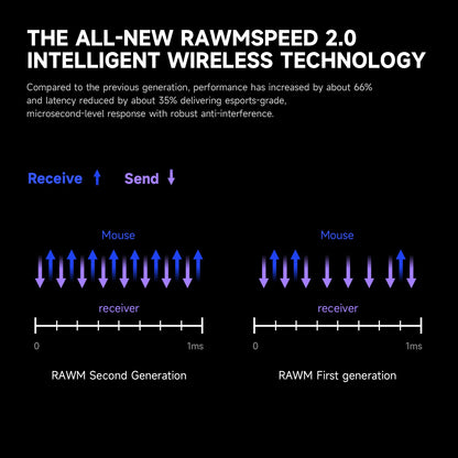 RAWM LEVIATHAN V4 Dual 8K 55g Lightweight Wireless Gaming Mouse for Fast Response PAW3950 Nordic nRF54L15 - RAWM GAMING
