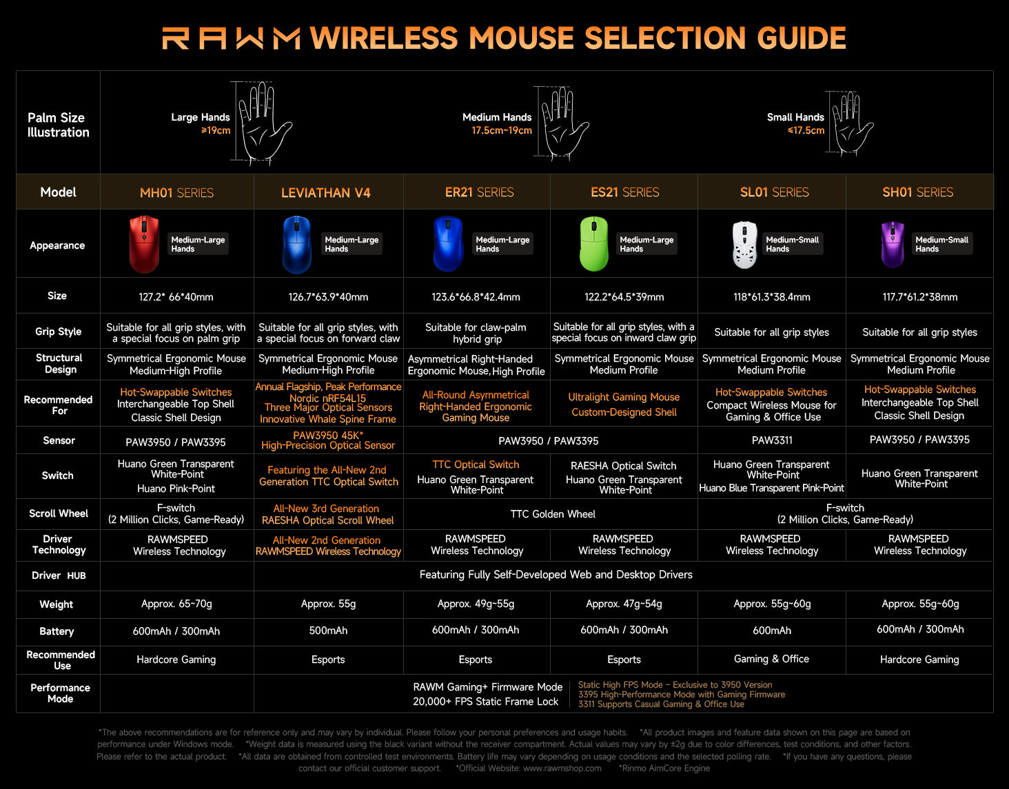 customizable gaming mouse with programmable buttons